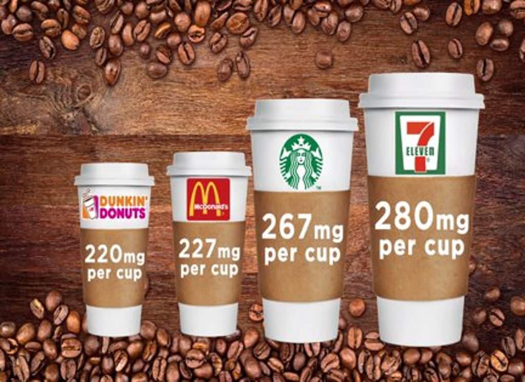 Combien de caf&eacute;ine contient une tasse de caf&eacute; ?